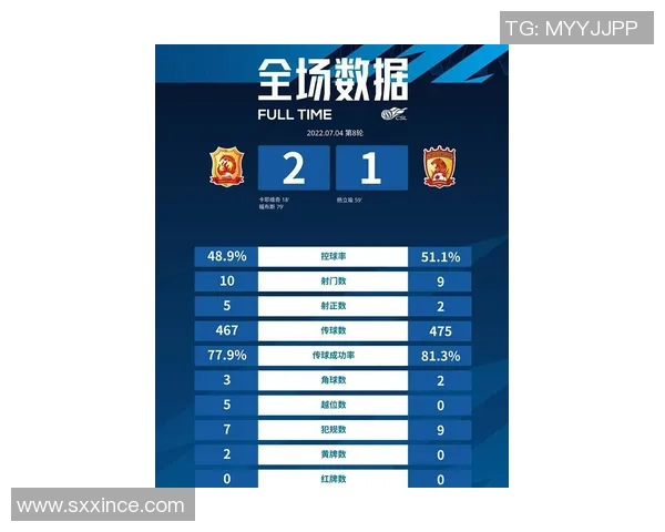 广州网球队在赛季中的节奏变化与成绩分析探讨 广州网球队在赛季中的节奏变化与成绩分析探讨