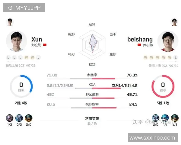数据分析揭示WE战队配合表现的关键因素与战术优势 数据分析揭示WE战队配合表现的关键因素与战术优势