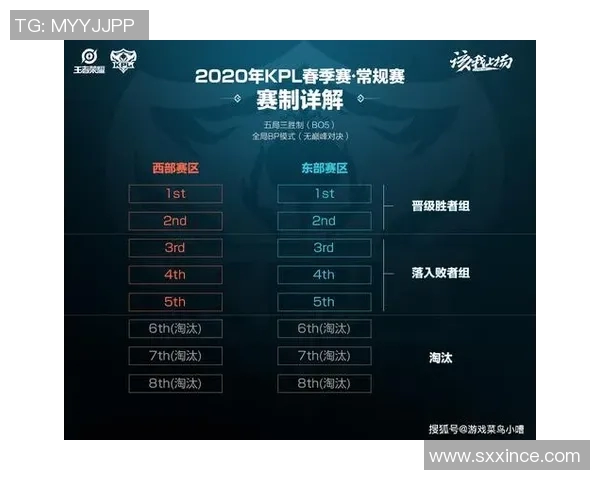 王者荣耀技术排行榜揭晓EDG战队荣登第十名引发热议