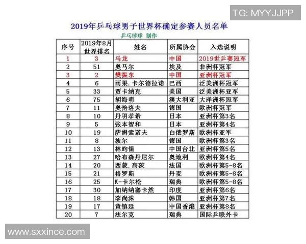 乒乓球心理素质评比揭晓杭州乒乓球队荣登第七名引关注