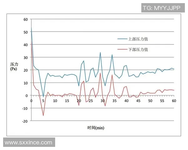 南京篮球队耐力表现数据分析与比赛策略优化研究