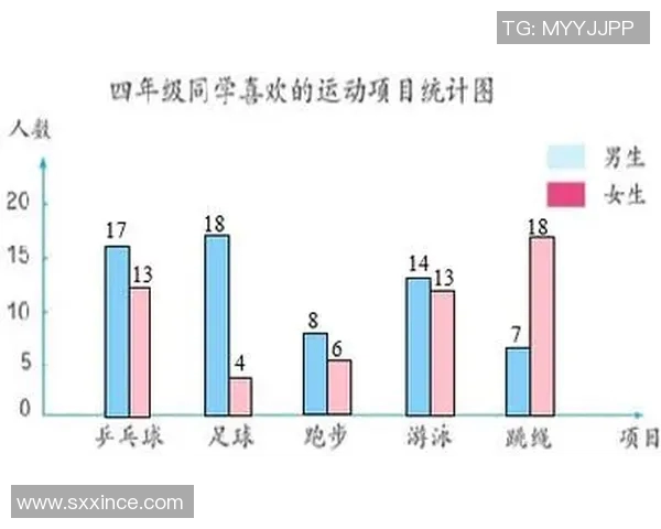 广州乒乓球队技术表现数据分析及其对比赛成绩的影响研究