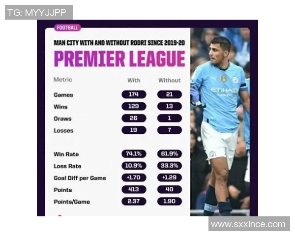 罗德里在场上的表现如何影响曼城的战术布局与球队整体实力提升