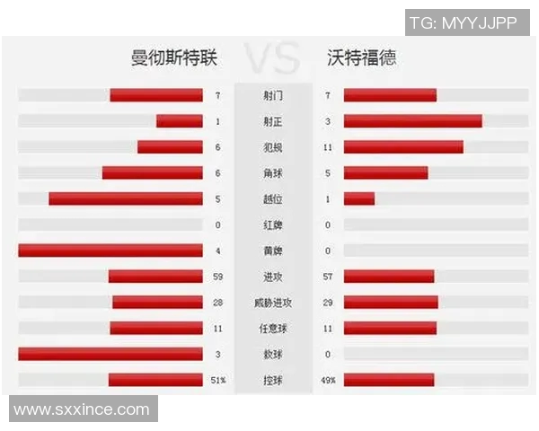 沃特福德与曼联历史交锋战绩分析及近期表现对比